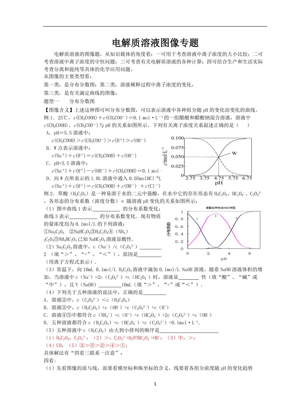 电解质溶液图像专题探究.doc_第1页