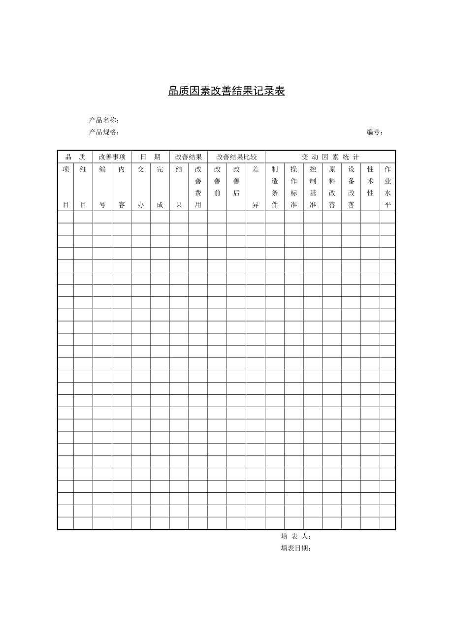 《新编》某公司质量管理表格汇总41_第1页