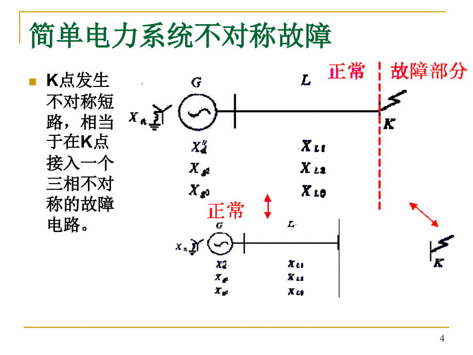 故障分析-电压向量图.ppt_第4页