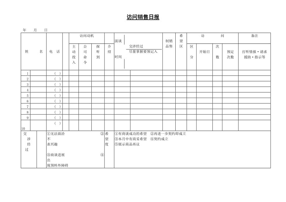 《新编》销售部日报表大全70_第1页