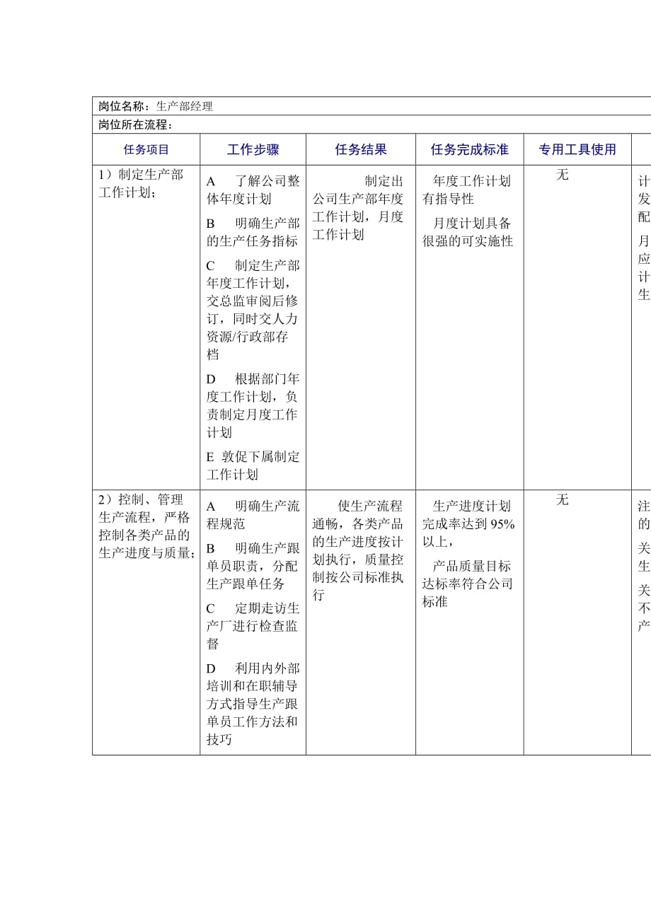 《新编》鞋业生产部工作规范_第1页