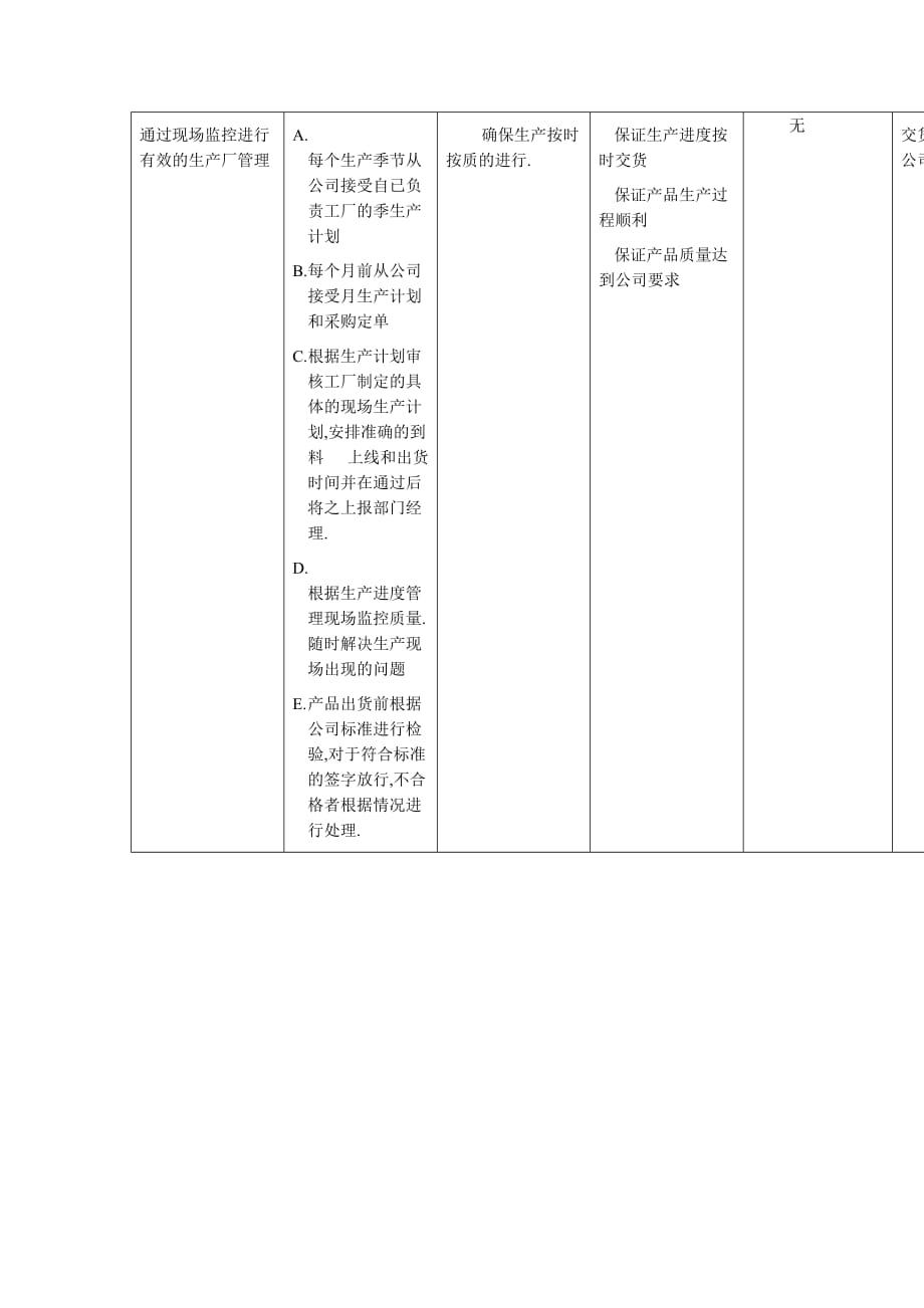 《新编》鞋业生产部工作规范_第4页