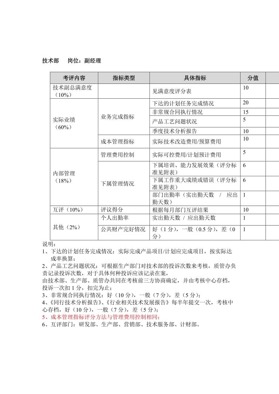 《新编》某公司年度考核记录表6_第1页