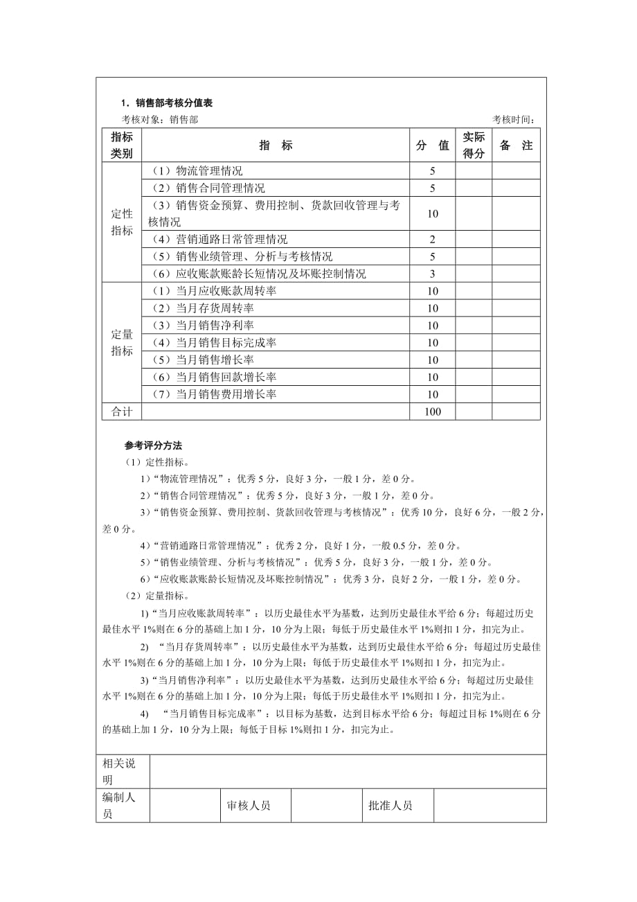 《新编》销售考核管理方法_第2页