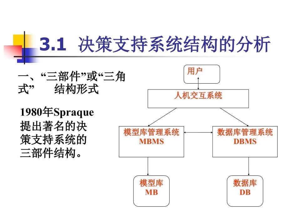 决策支持系统 第3章 DSS的系统结构、模型库和数据库.ppt_第5页