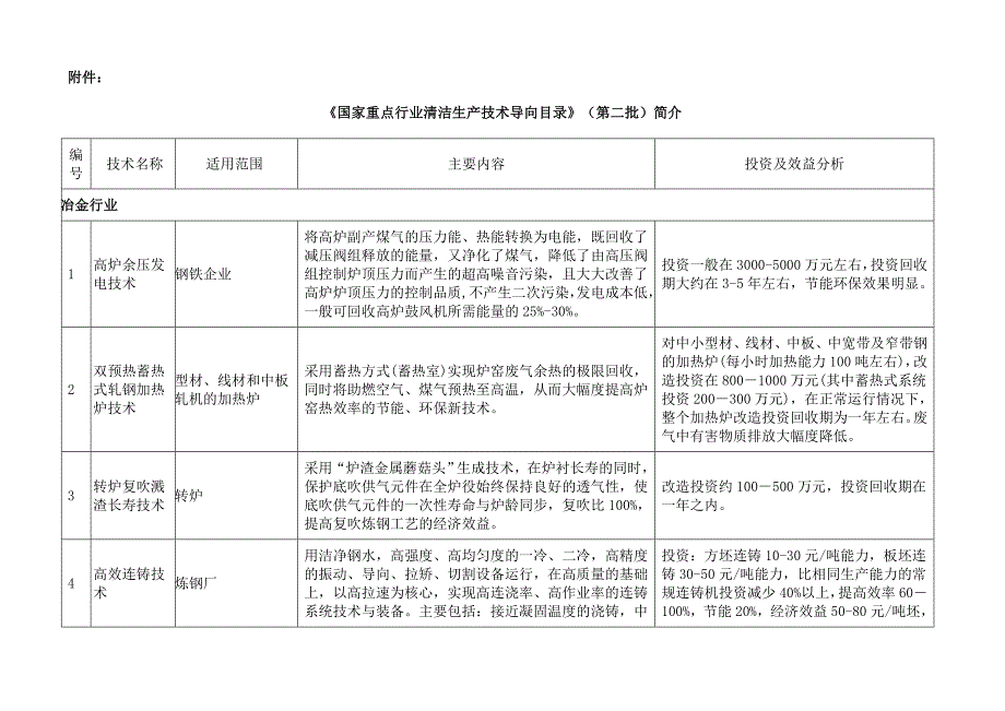 《新编》国家重点行业清洁生产技术导向目录_第2页