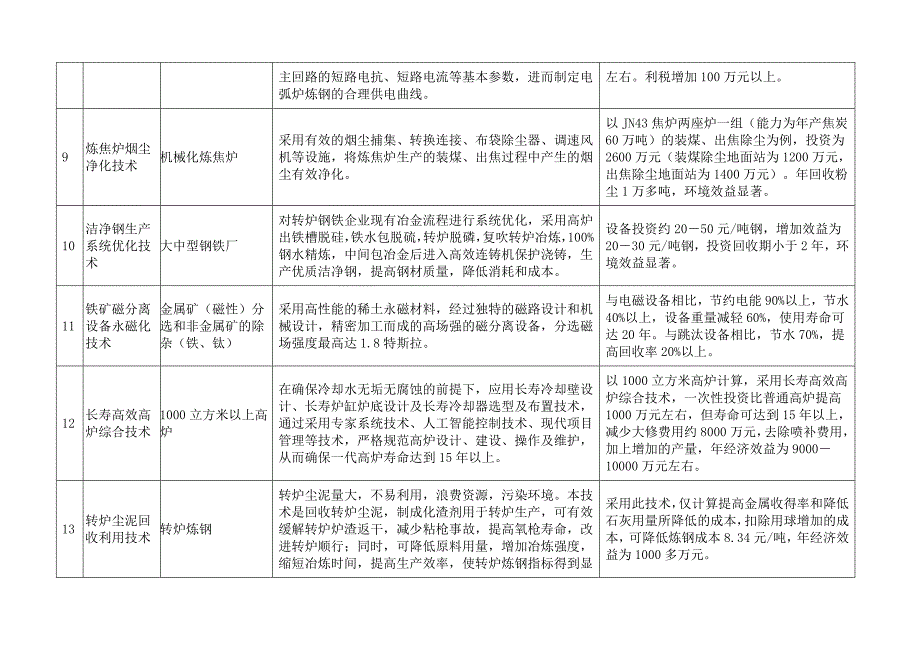 《新编》国家重点行业清洁生产技术导向目录_第4页