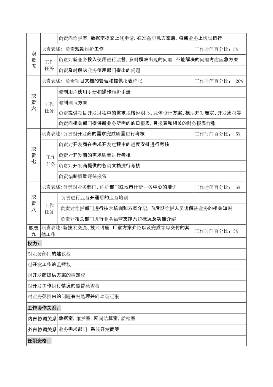 《新编》通信行业部门岗位说明书94_第2页