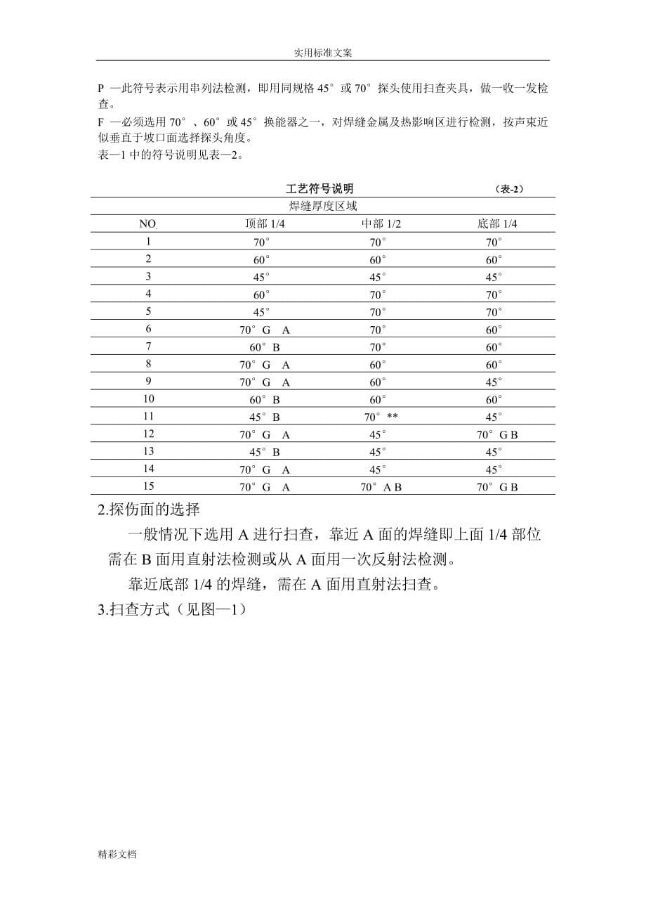 AWS D1.1 焊缝超声波探伤-精华 (快速学成-最新版).doc_第5页