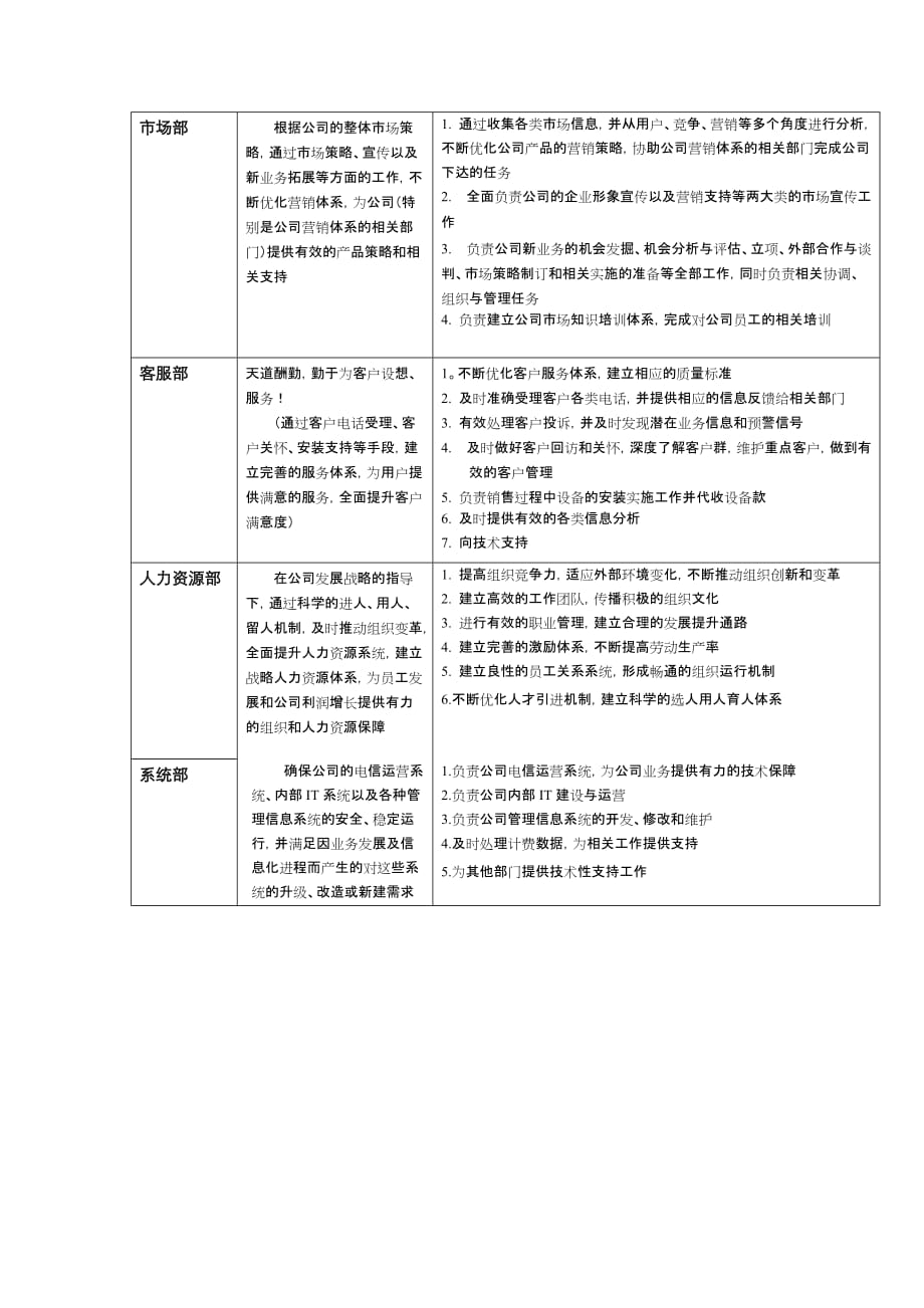 《新编》某公司部门考核指标与岗位说明书汇总7_第2页