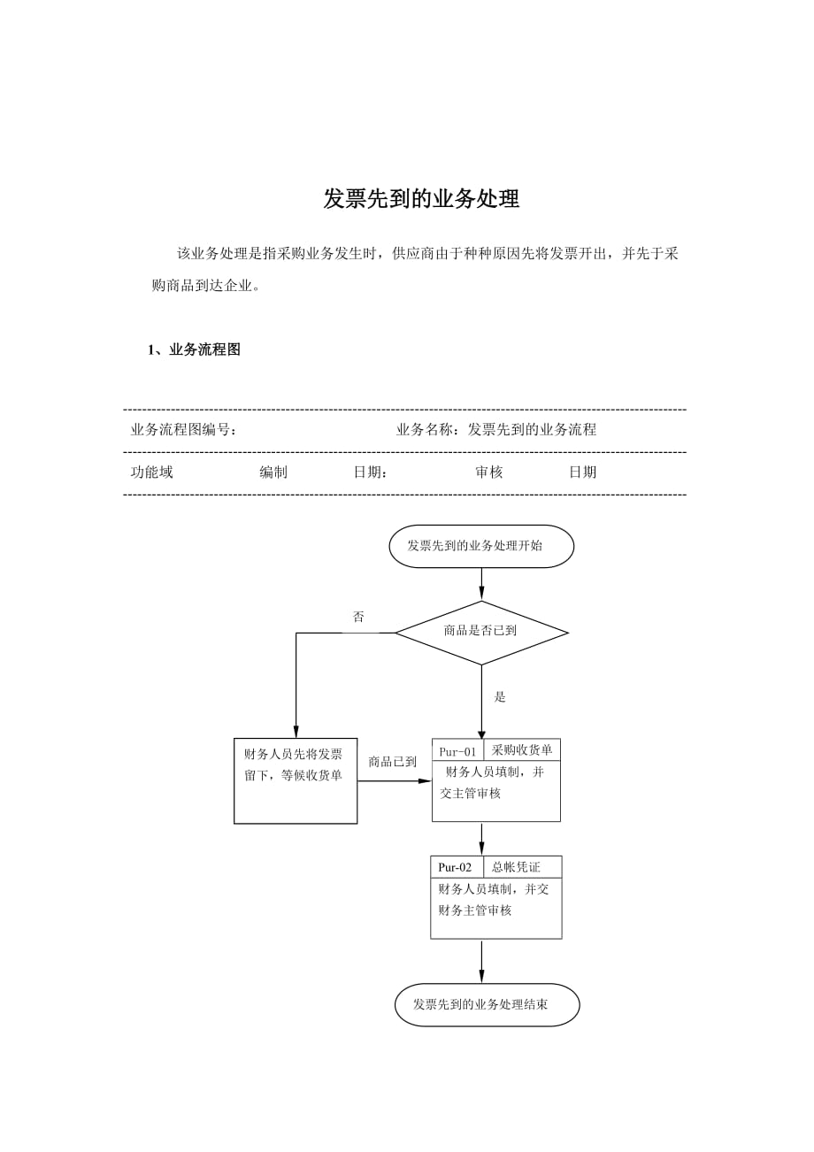 《新编》采购业务部标准流程3_第1页