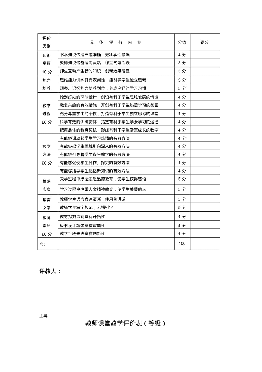 教师课堂教学评价表(量表)文档推荐_第2页