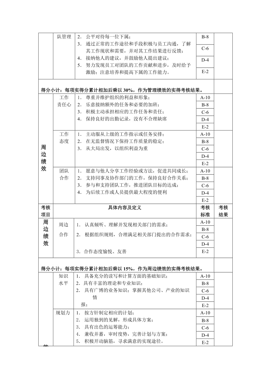 《新编》生产部岗位考核表16_第2页