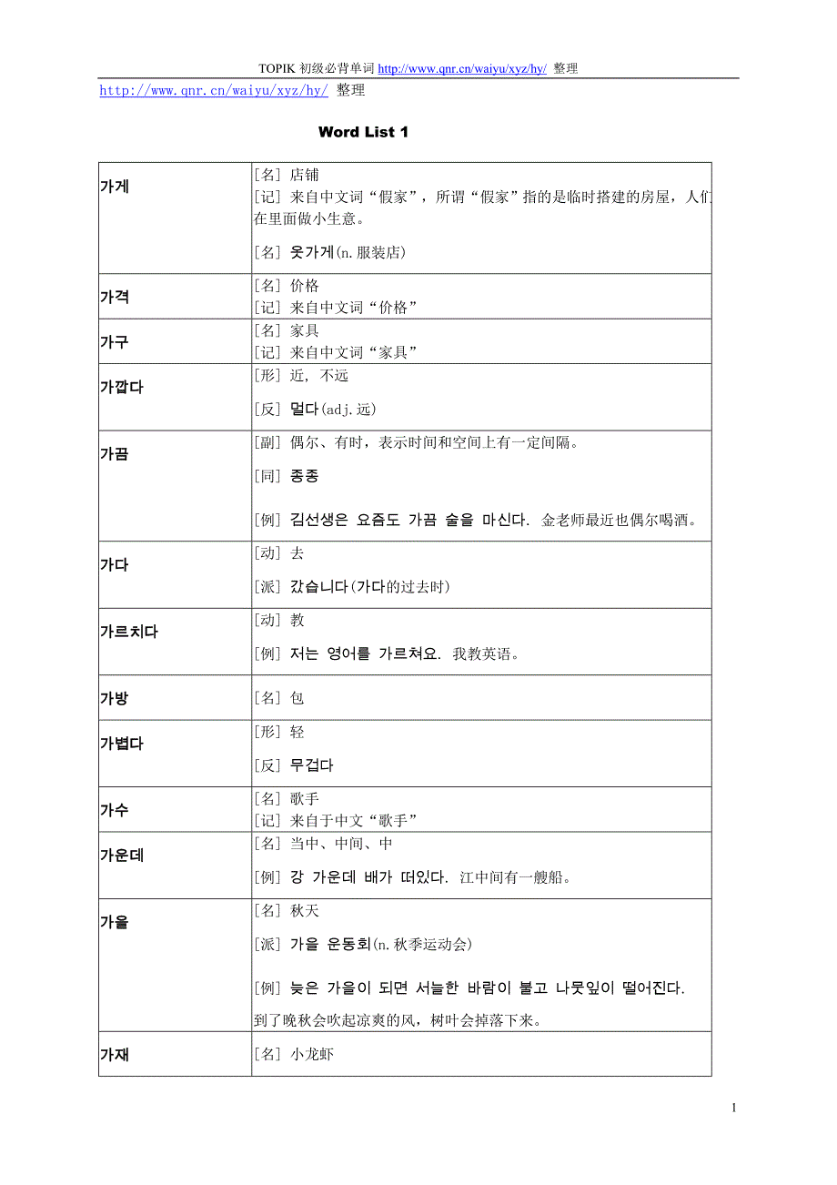 韩语初级考试(TOPIK)必备单词整理版.doc_第1页