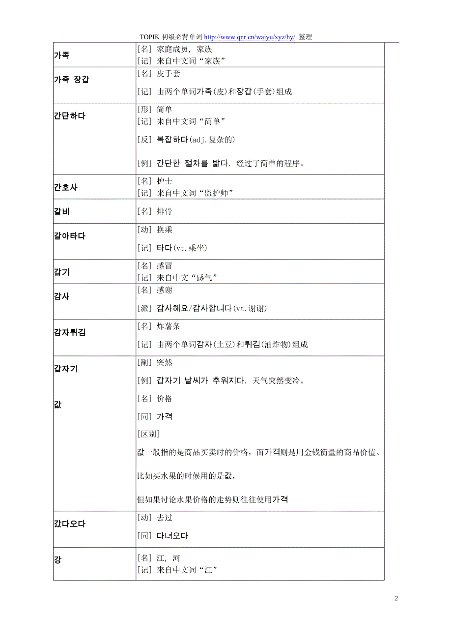 韩语初级考试(TOPIK)必备单词整理版.doc_第2页