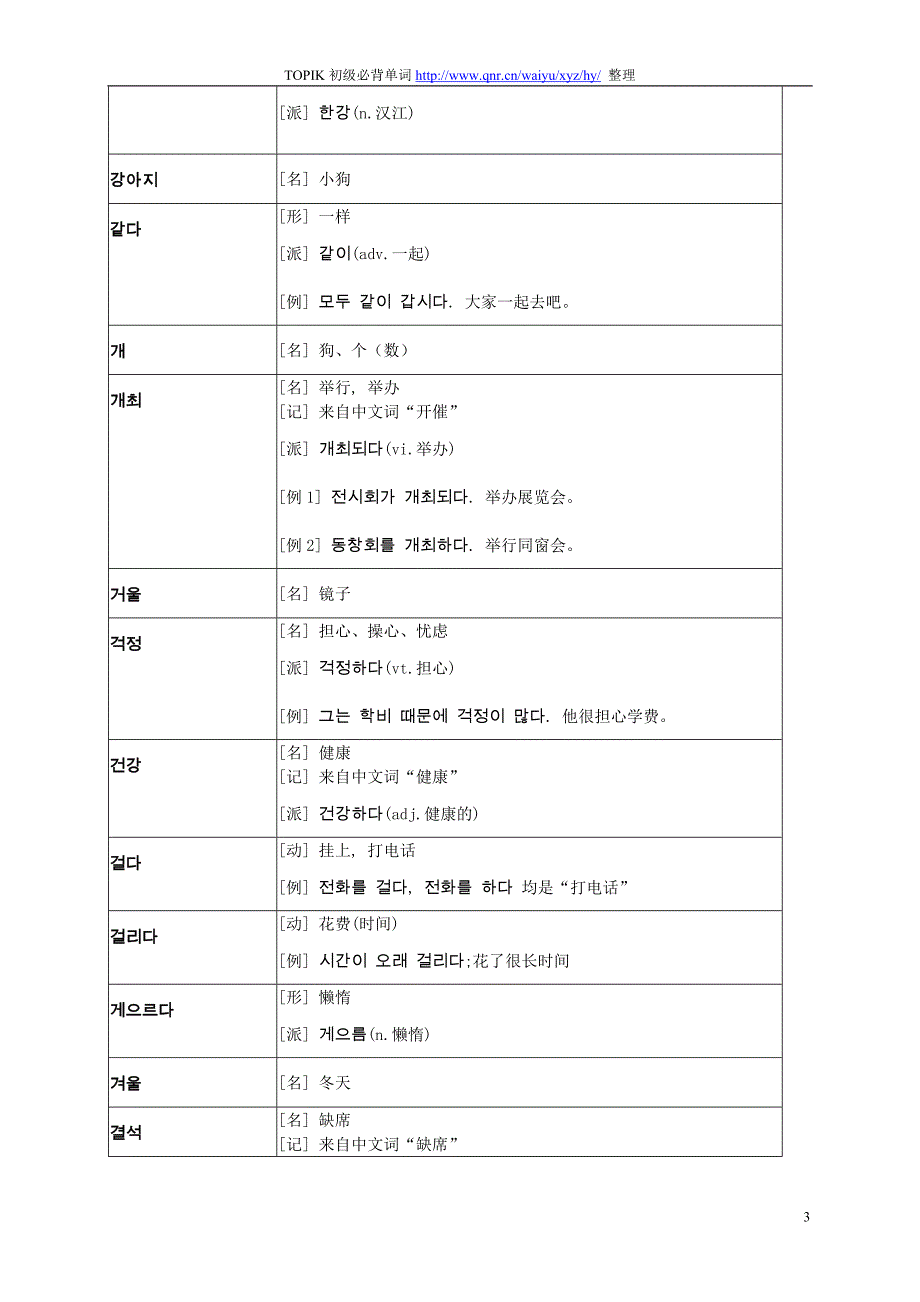 韩语初级考试(TOPIK)必备单词整理版.doc_第3页