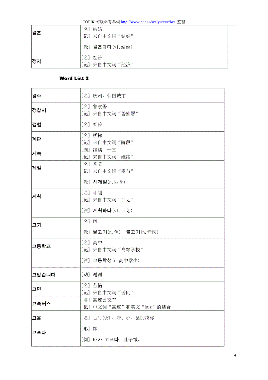 韩语初级考试(TOPIK)必备单词整理版.doc_第4页