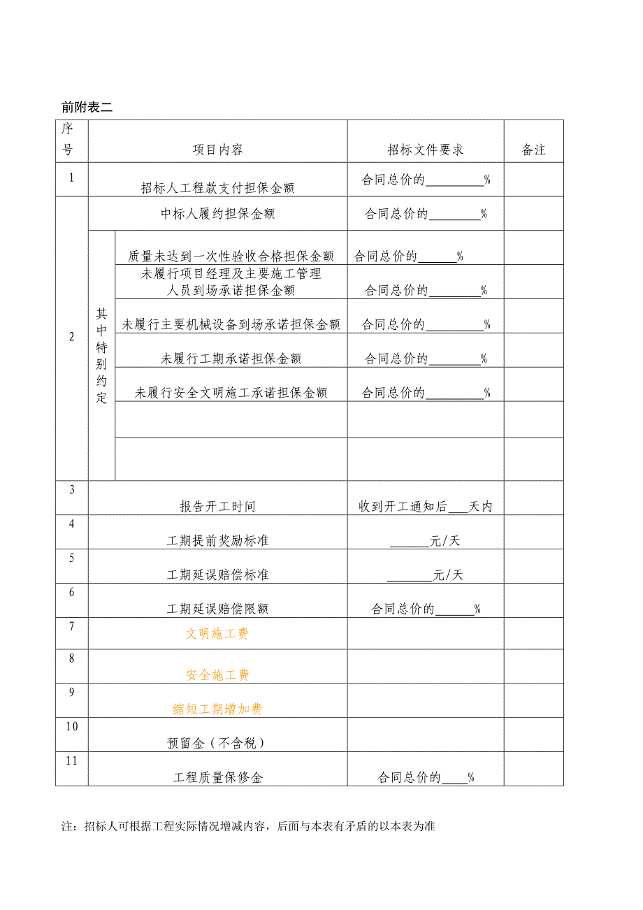 《新编》某建筑工程项目施工招标文件_第4页