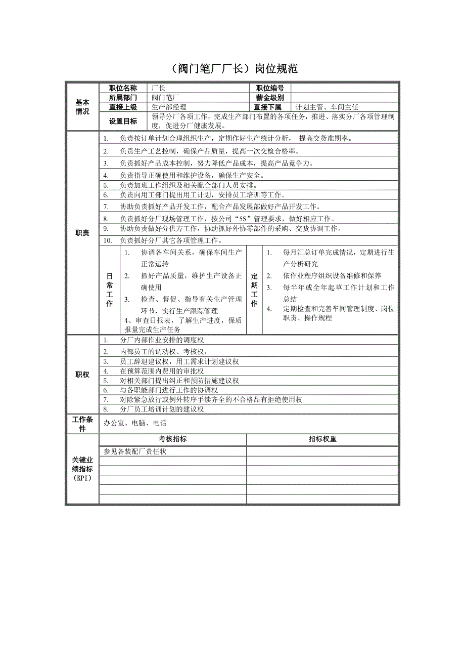 《新编》阀门笔厂岗位规范_第2页