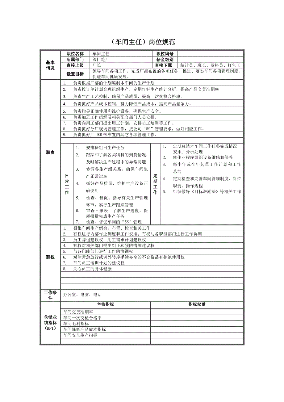 《新编》阀门笔厂岗位规范_第4页