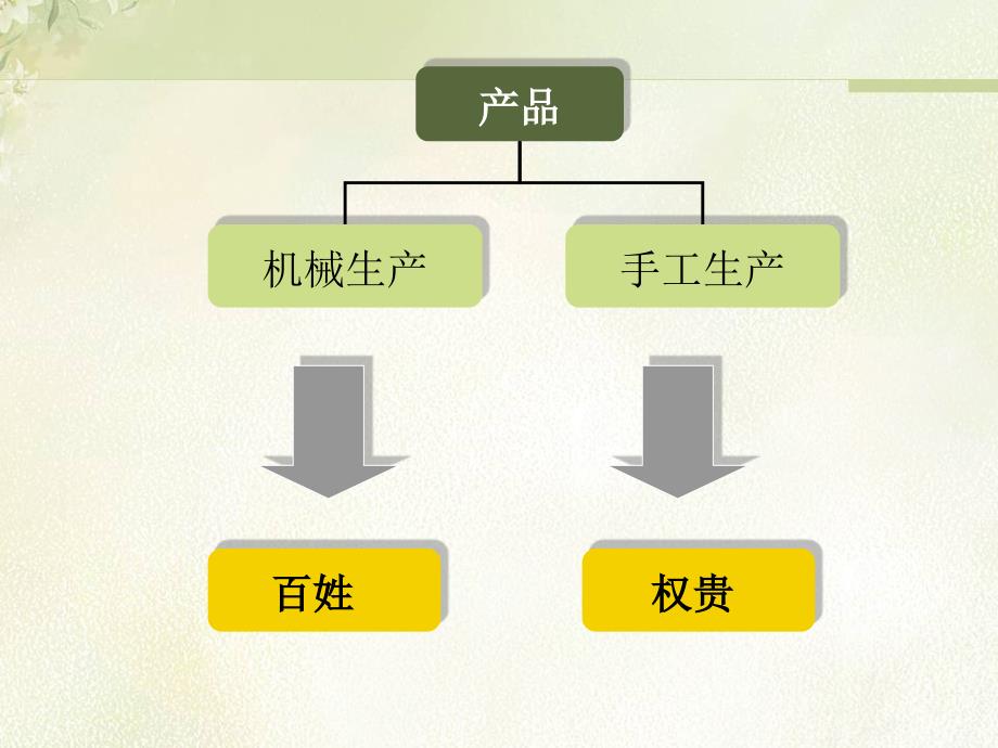 世界现代设计史 工艺美术运动.ppt_第4页