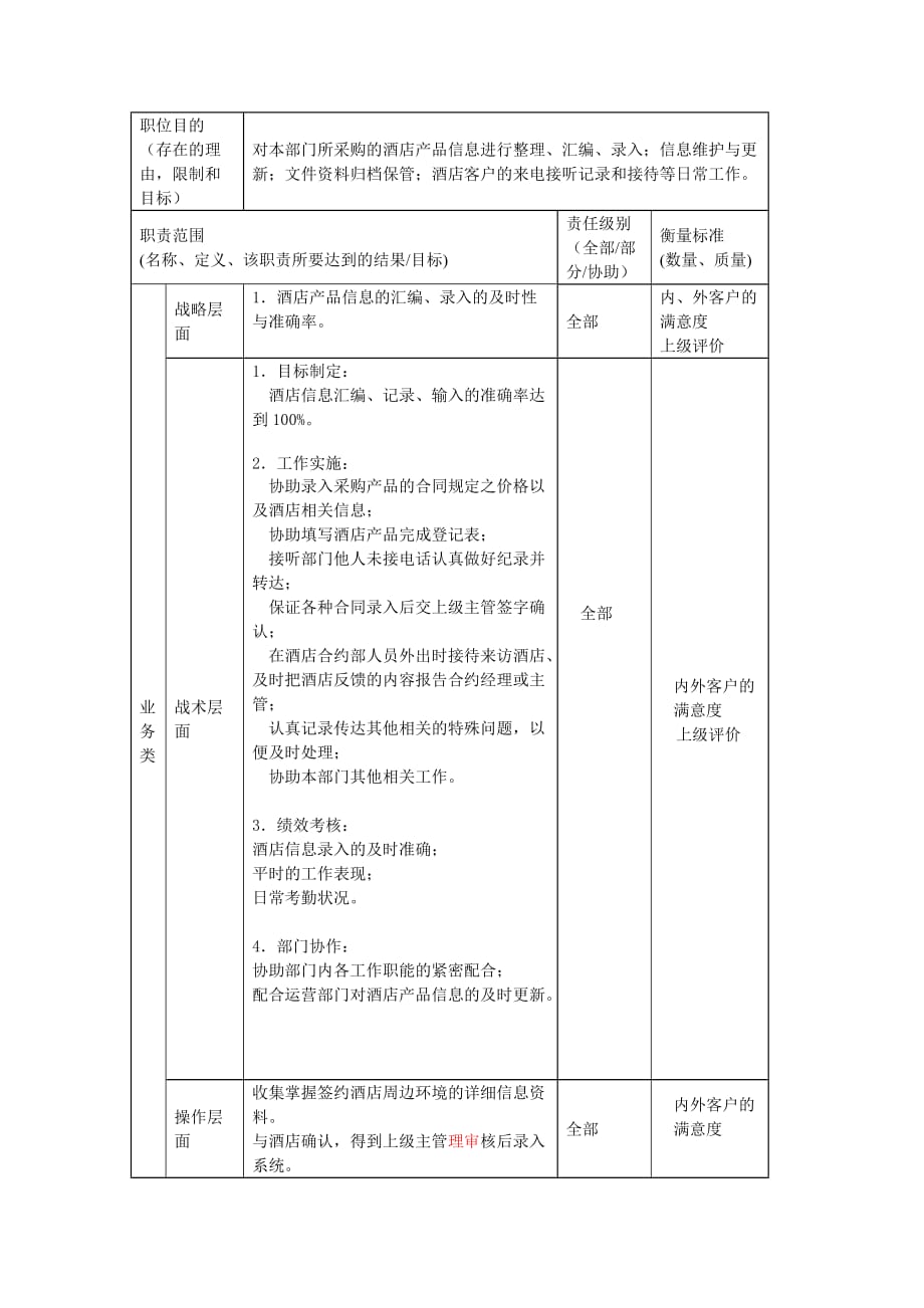 《新编》酒店行业部门岗位说明书汇总10_第2页