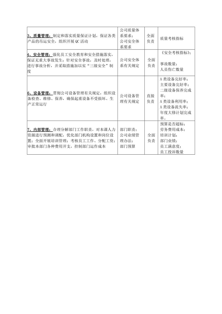 《新编》某国际公司部门岗位职务说明书25_第3页