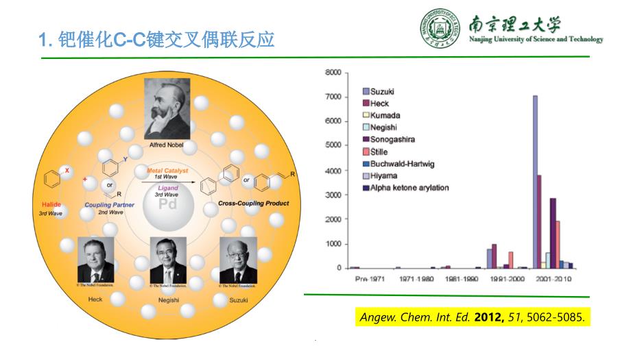 第9章 钯催化C-C键交叉偶联反应的机理_第2页