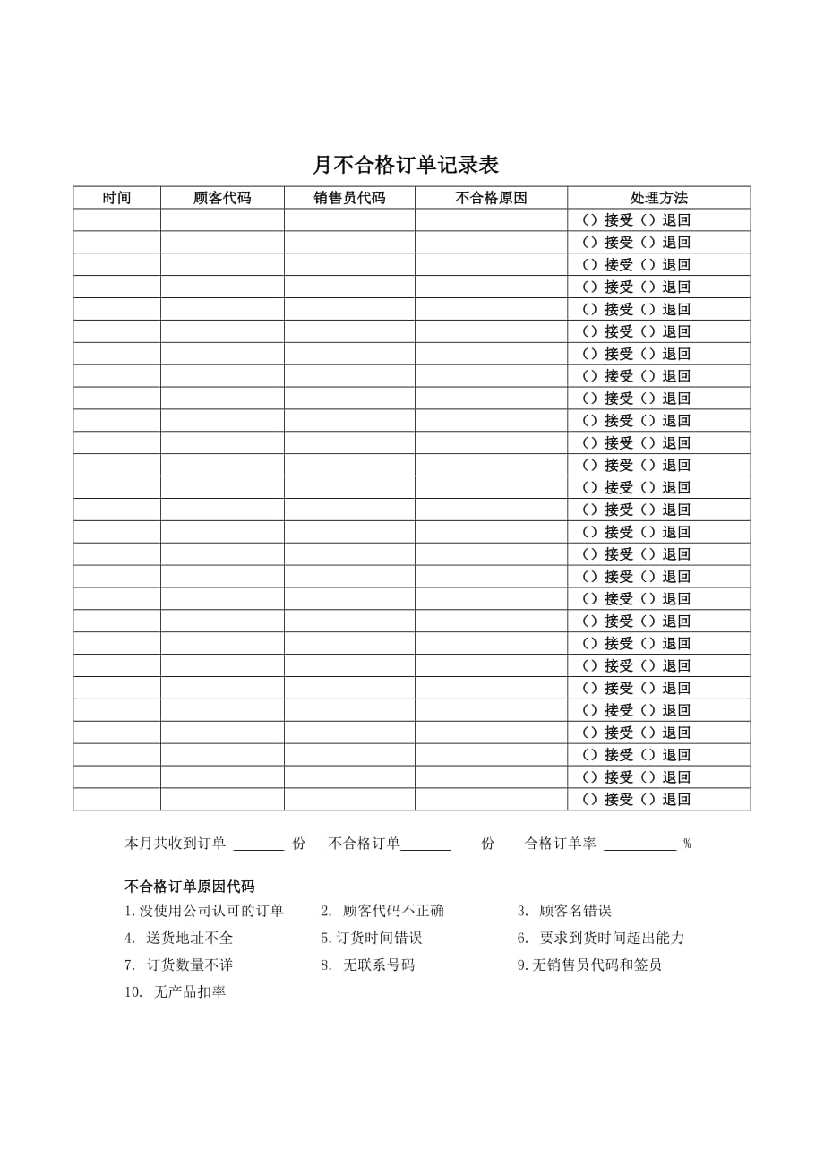 《新编》销售部必备表格大全(18个doc 1个xls)15_第1页