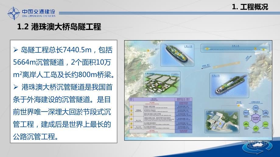 港珠澳大桥岛隧工程难点及施工技术交流知识讲解_第4页