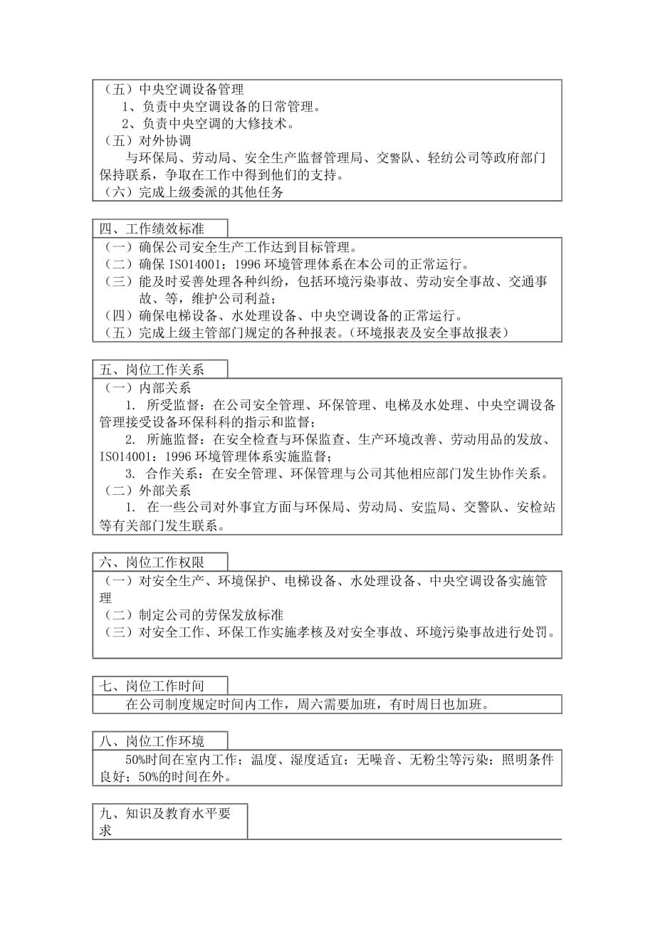 《新编》某口腔护理用品公司工作岗位说明书27_第2页