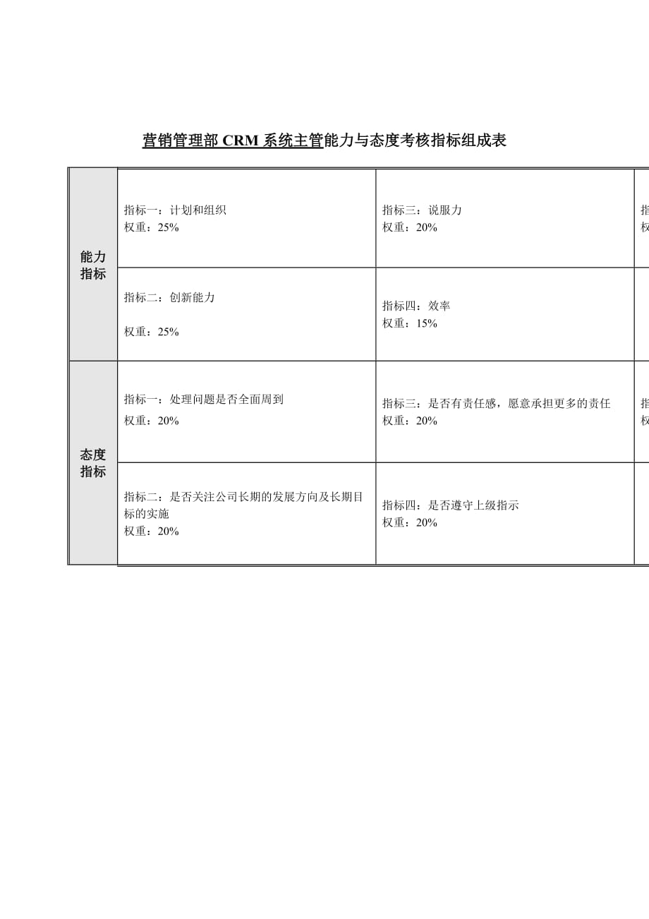 《新编》销售考核表格大全28_第1页