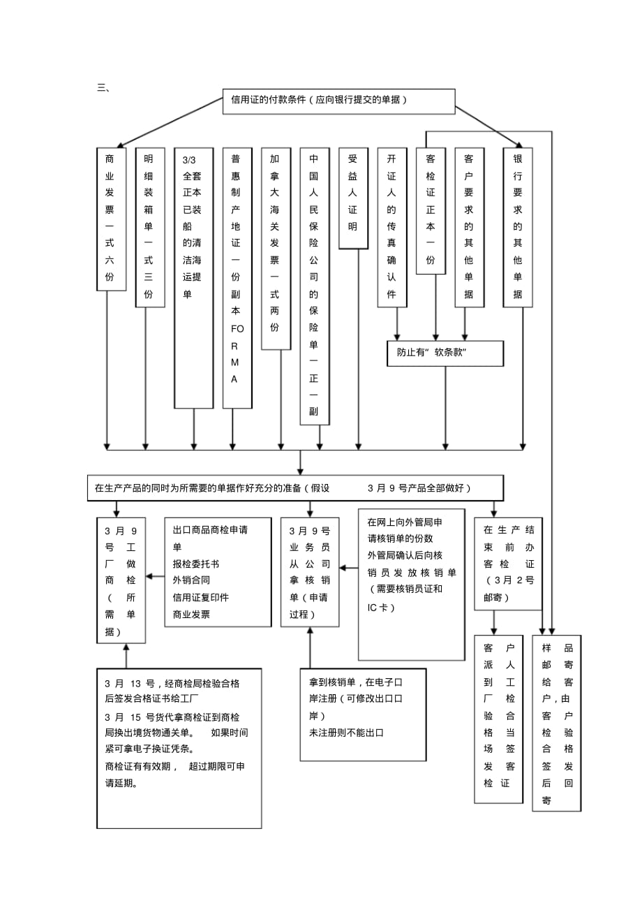 外贸全流程文档推荐_第2页