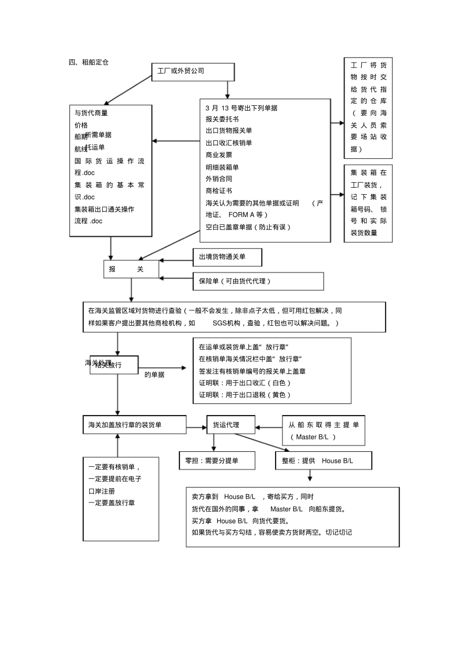 外贸全流程文档推荐_第3页