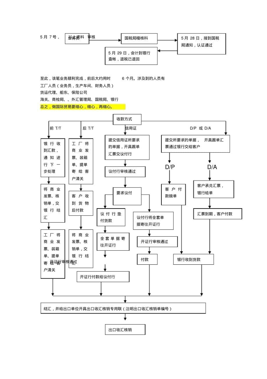 外贸全流程文档推荐_第5页