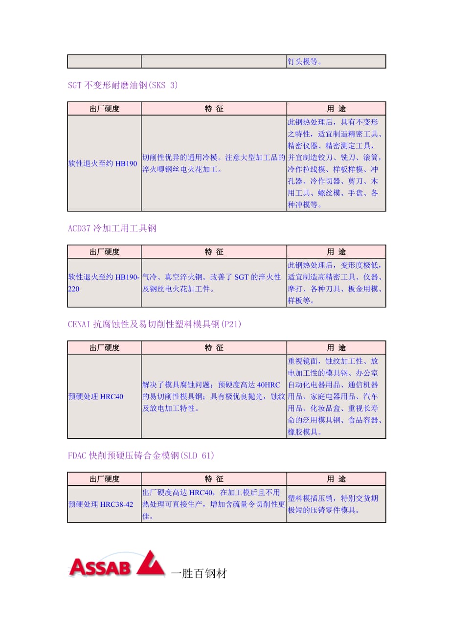 《新编》模具钢选购_第4页