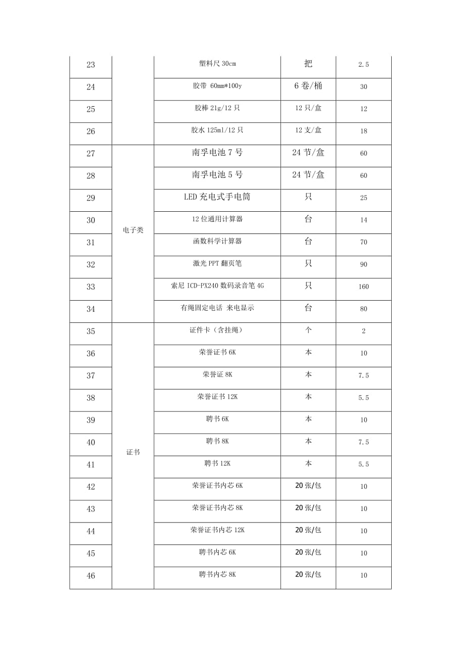 公司办公用品采购清单及价格.doc_第2页