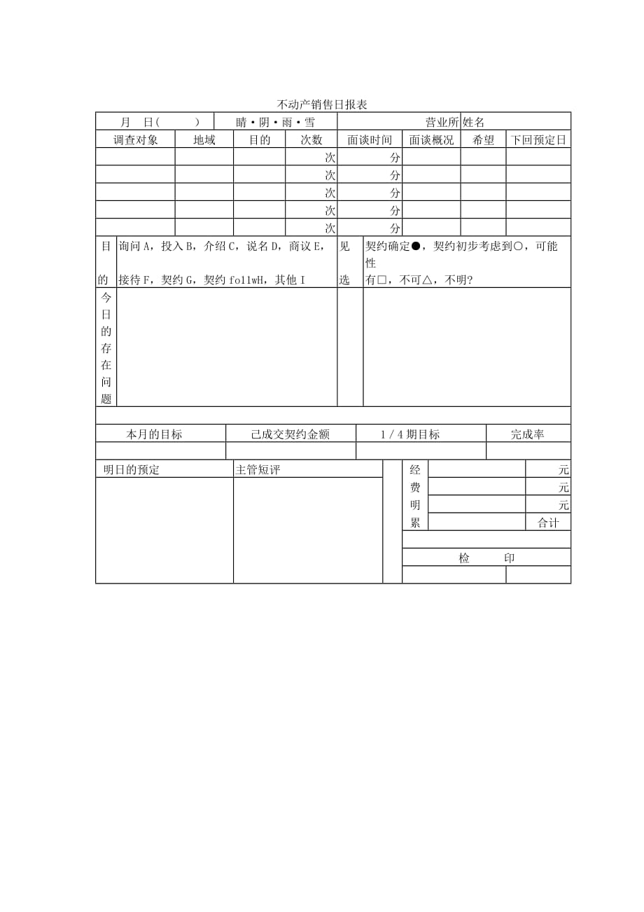 《新编》销售部日报表大全_第1页