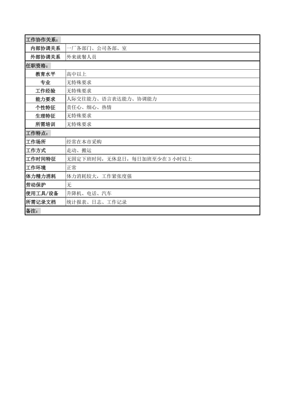 《新编》某厂岗位说明书10_第2页