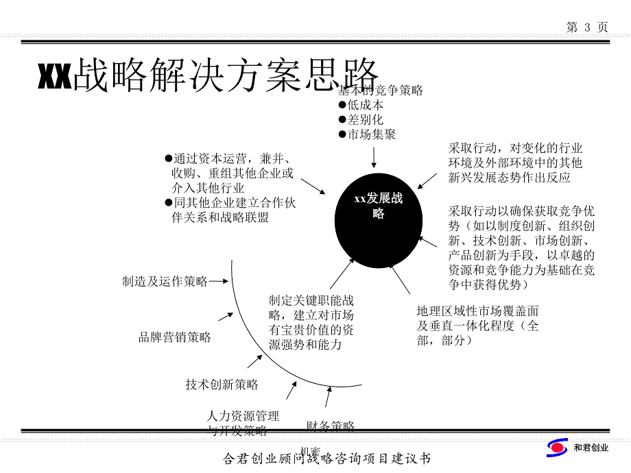 《新编》某公司战略咨询项目建议书_第3页