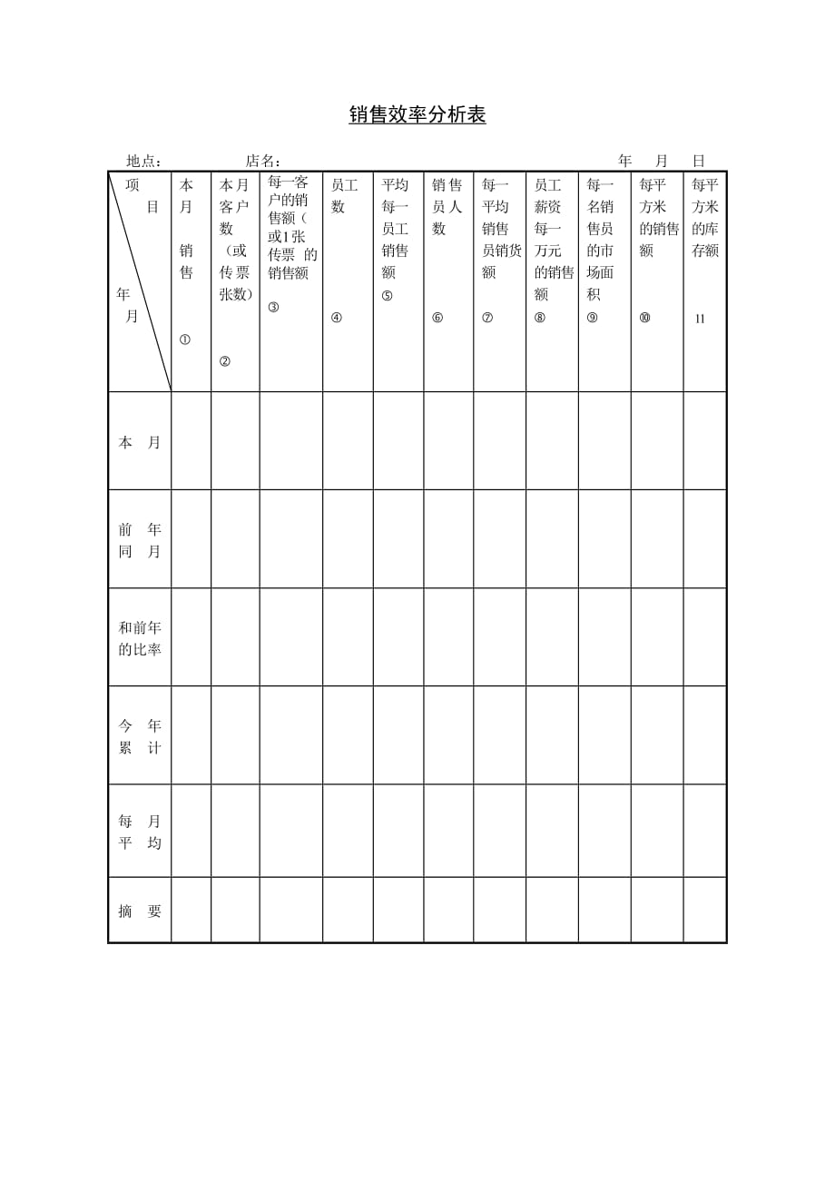 《新编》销售员最常用的分析表格汇总10_第1页