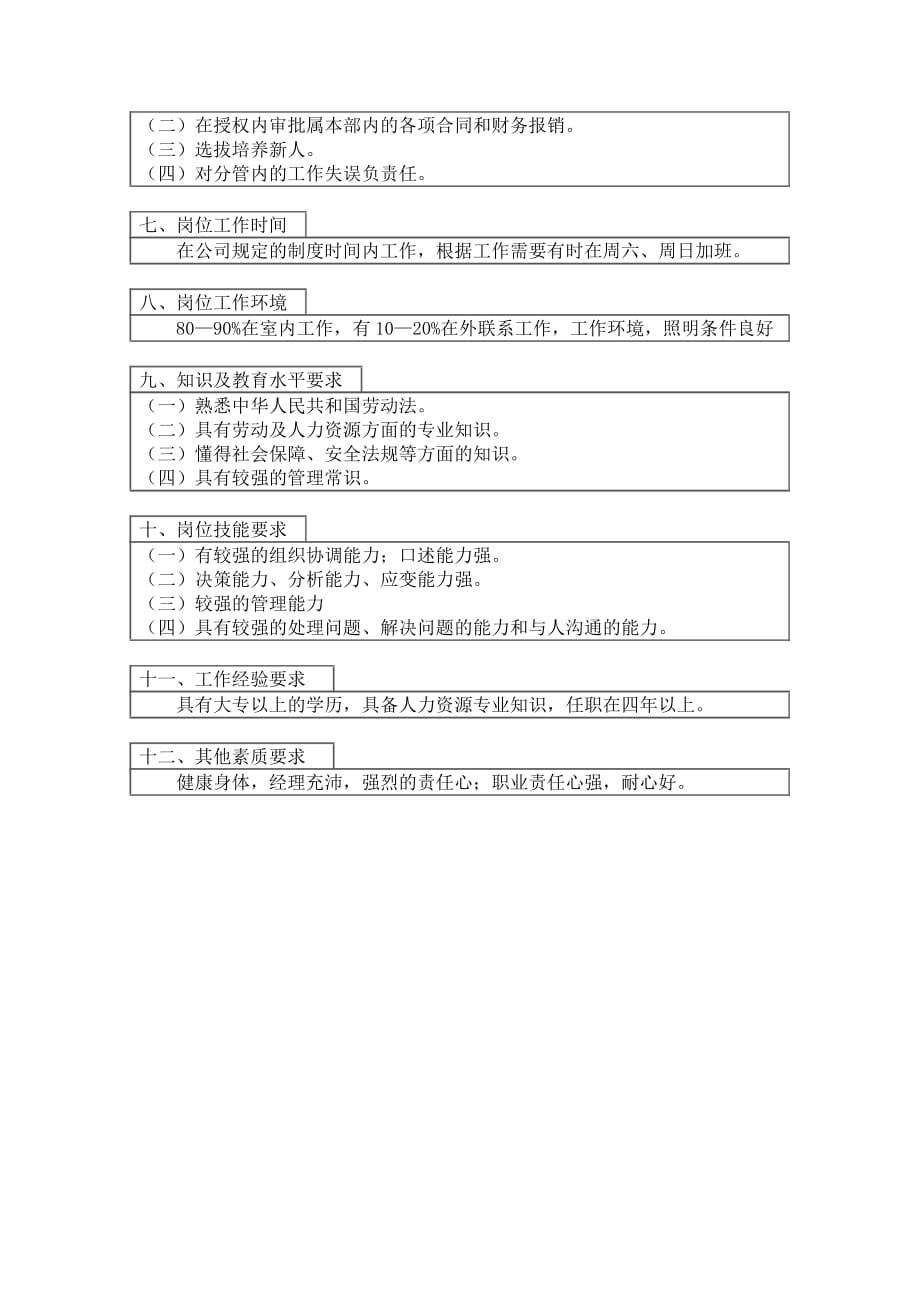 《新编》某口腔护理用品公司工作岗位说明书2_第2页