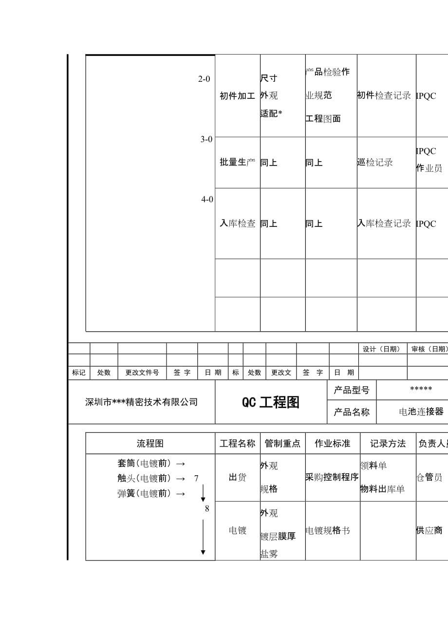 《新编》深圳某精密技术有限公司QC工程图_第3页