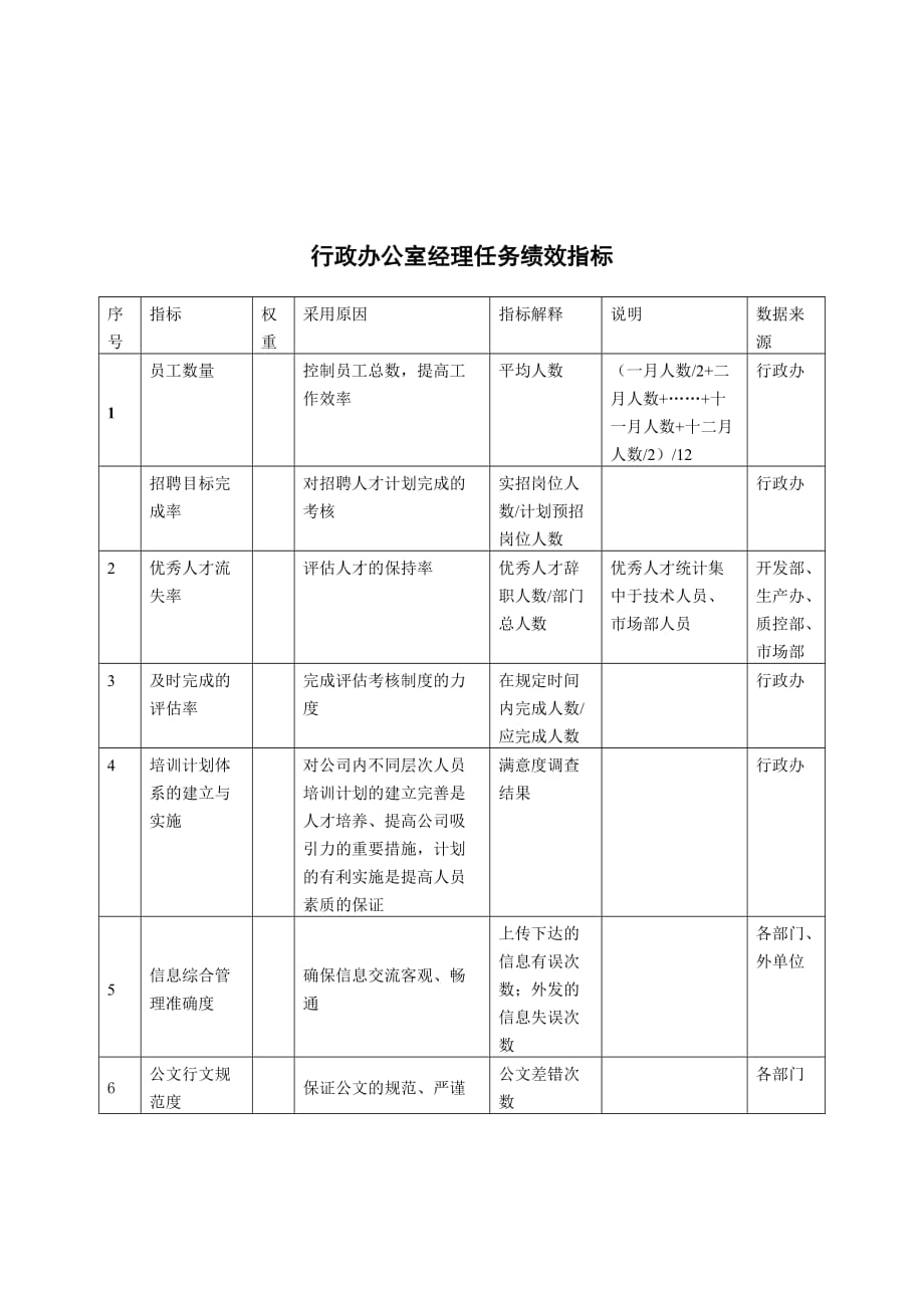 《新编》机械行业部门岗位关键业绩指标手册15_第1页