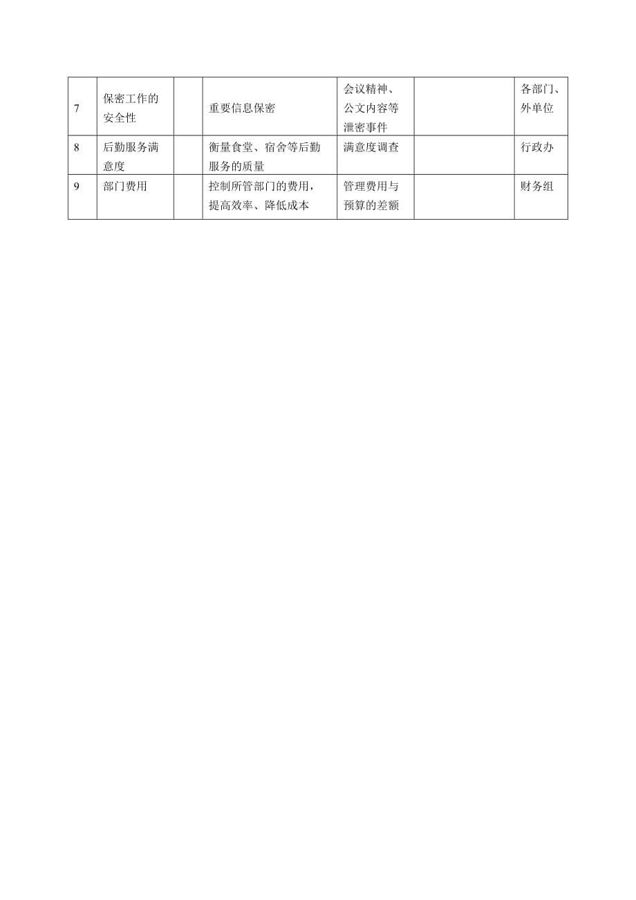 《新编》机械行业部门岗位关键业绩指标手册15_第2页