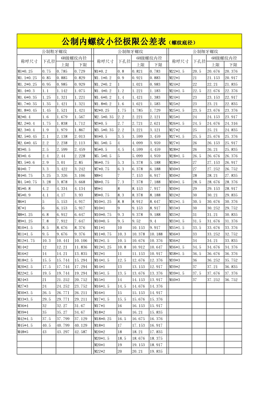 公制螺纹表格.pdf_第1页