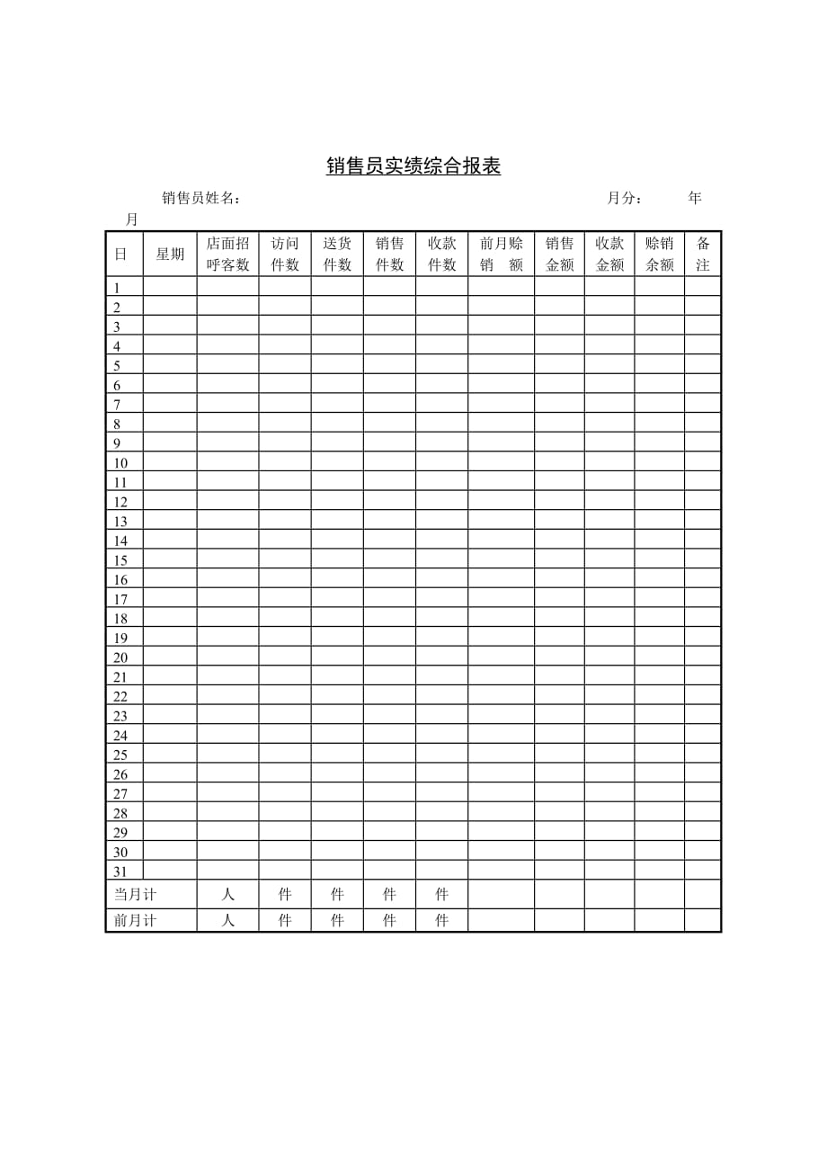 《新编》销售业务报告表格大全25 (2)_第1页