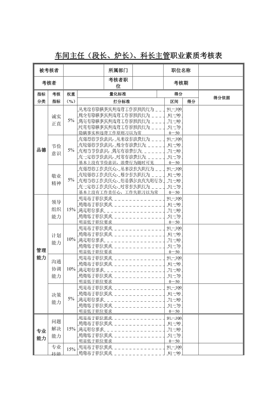 《新编》生产部岗位考核表15_第1页