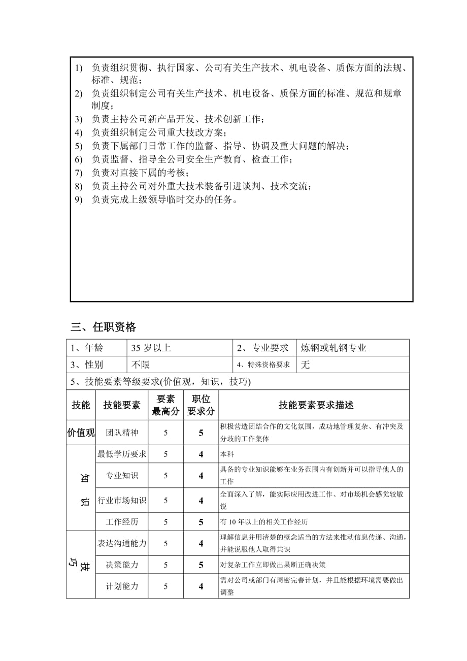 《新编》钢铁行业岗位说明书汇编27_第2页