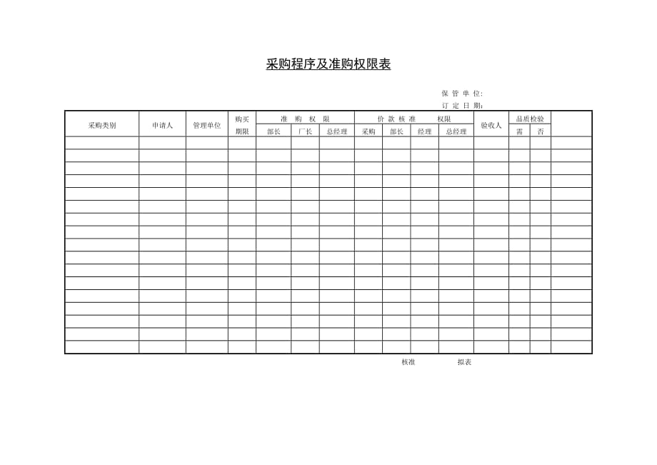 《新编》采购管理控制程序表汇总4_第1页